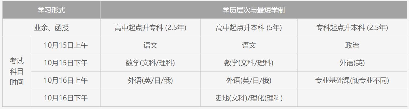 2022年湖南成人高考考试时间10月15日-16日(图1)